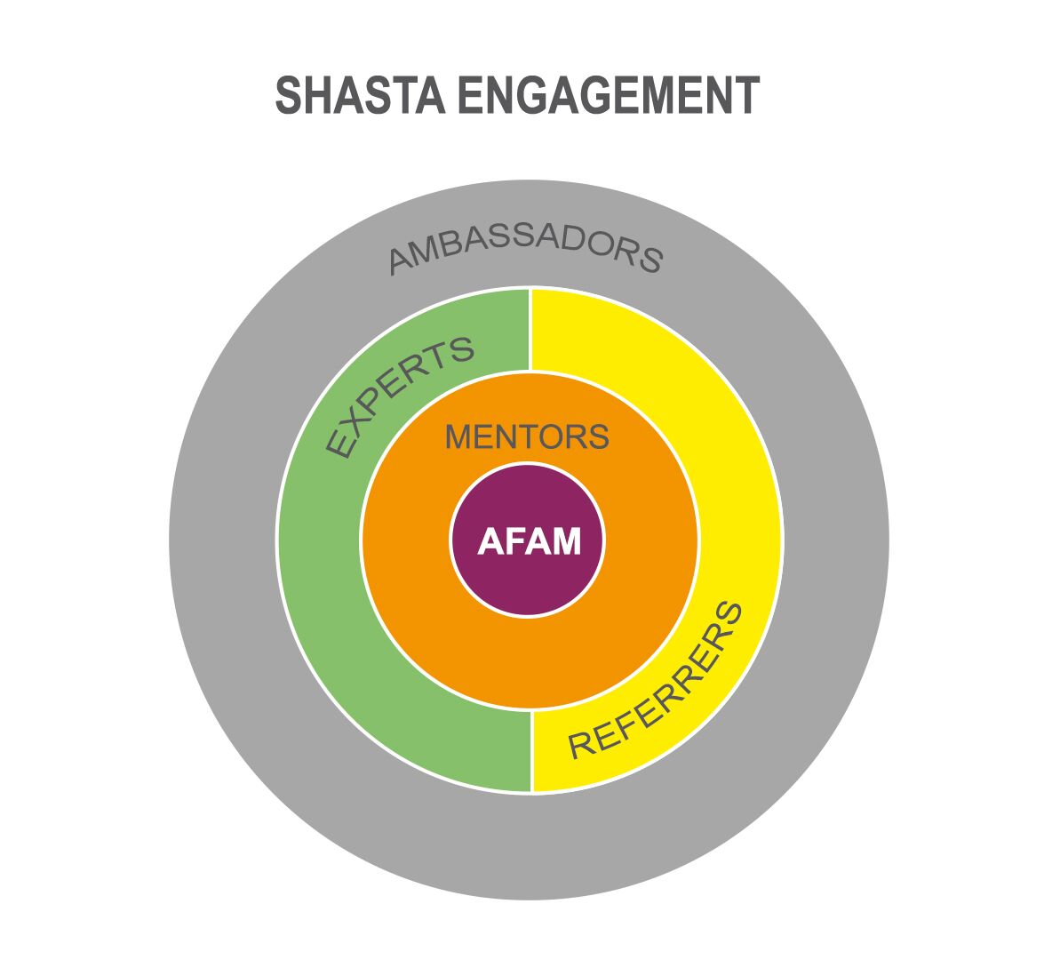 AFAM Shasta Engagement